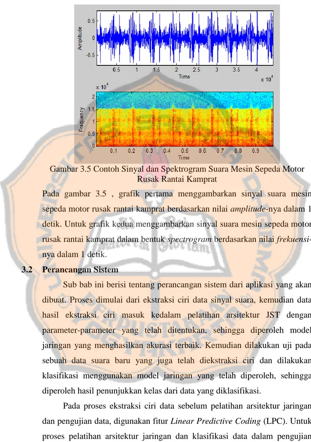 Gambar 3.5 Contoh Sinyal dan Spektrogram Suara Mesin Sepeda Motor  Rusak Rantai Kamprat 
