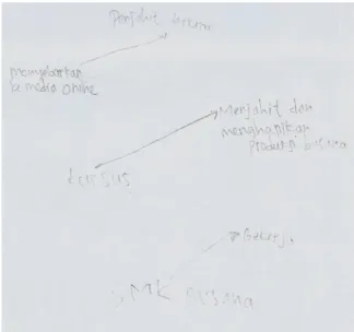 Gambar 4. Mind map responden KR7-PR 