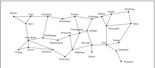 Gambar 6.1  Jaringan jalan raya di Provinsi Jawa Tengah 