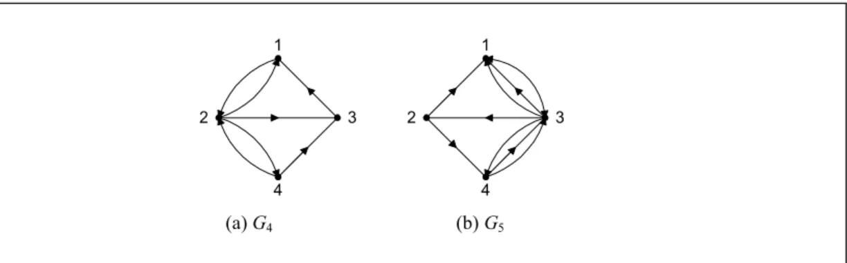 Gambar 8.5  (a) graf berarah, (b) graf-ganda berarah 