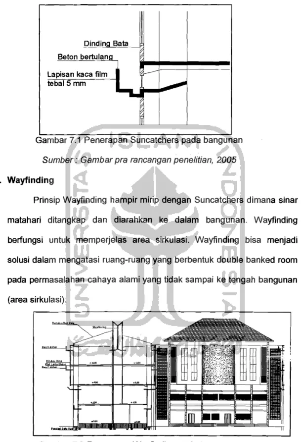 Gambar 7.1  Penerapan Suncatchers pada bangunan  Sumber: Gambar pra rancangan penelitian,  2005  2