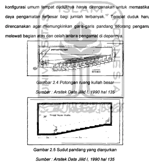 Gambar 2.4  Potongan ruang kullah  besar  Sumber: Arsitek Data Jilid I,  1990  hal  135 