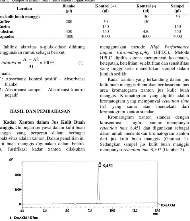 Tabel 1.  Komposisi larutan pada analisis inhibisi α-glukosidase 