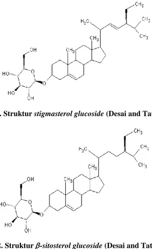 Gambar 1. Struktur stigmasterol glucoside (Desai and Tatke, 2015) 