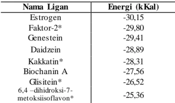 Tabel  3. Hasil  Energi  Binding RE β dari metode  ONIOM 