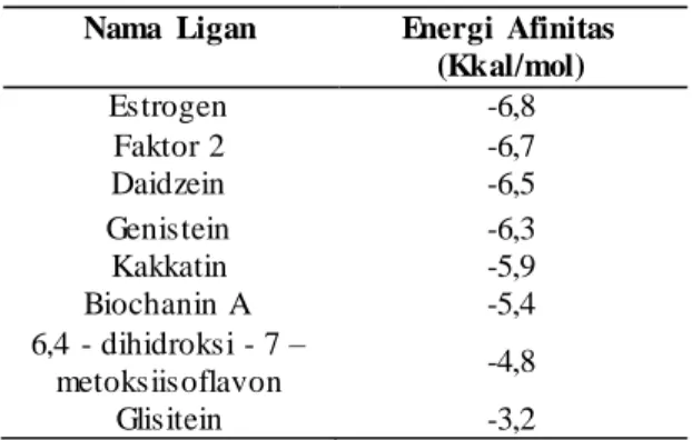 Tabel  1.  Energi  Afinitas Ligan terhadap RE  β 