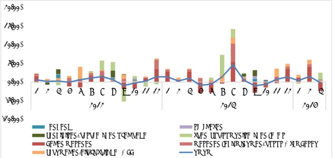 Grafik 2.4 Struktur Inflasi Bulanan NTT 