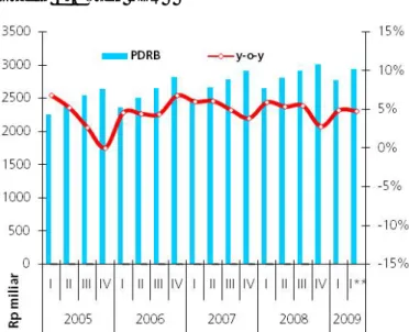 Tabel 1.2 PDRB Sisi Permintaan