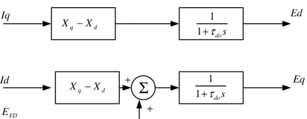 Gambar 4. Model generator 