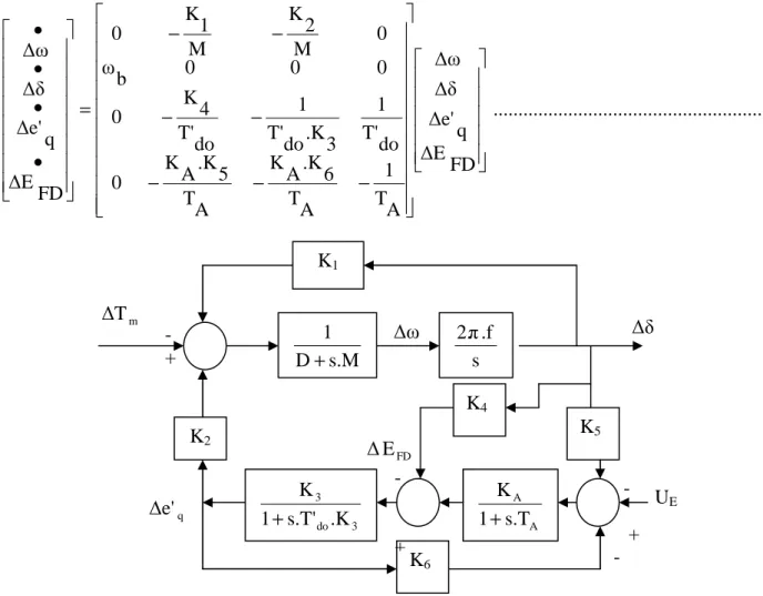Gambar 6. Model sistem pembangkit  2.6. Sistem Dua Mesin 