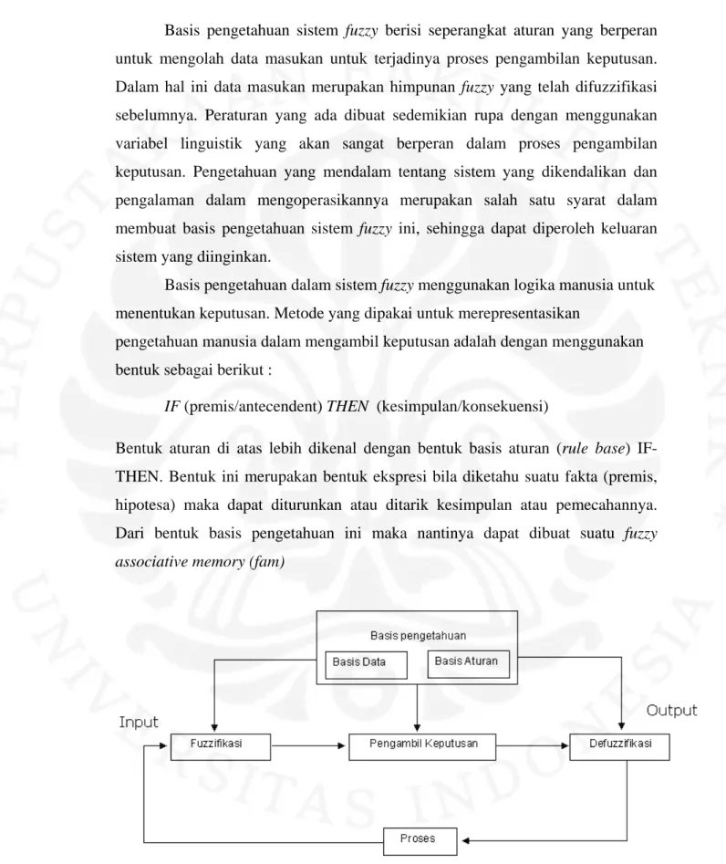 Penggunaan Pengendali Logika Fuzzy