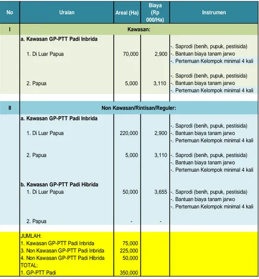 Tabel 6. Plafon Stimulan/Bantuan Saprodi GP-PTT Padi   Tahun 2015 