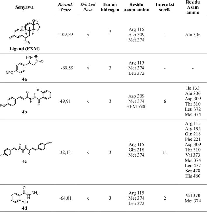 Tabel 2. Hasil Penambatan senyawa turunan p-Metoksisinnamoil hidrazida  dengan reseptor aromatase