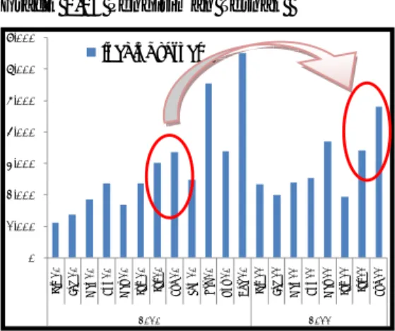 Grafik 1.16 Pengiriman Ternak  