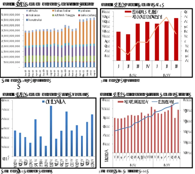 Grafik 1.19 Perkembangan Arus Bongkar 
