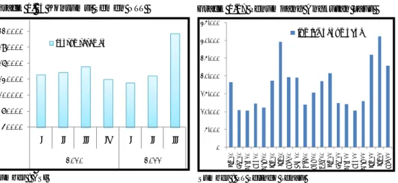 Grafik 1.25 Konsumsi Semen NTT  