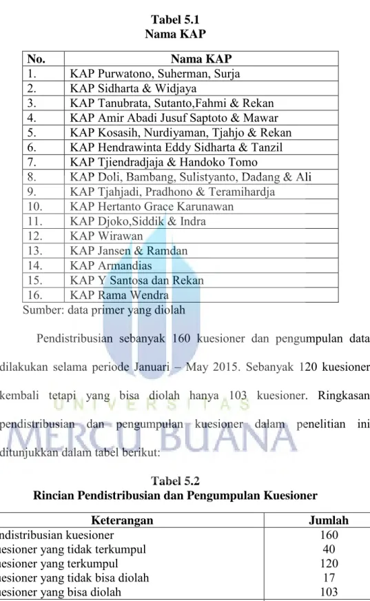 Tabel 5.1  Nama KAP 