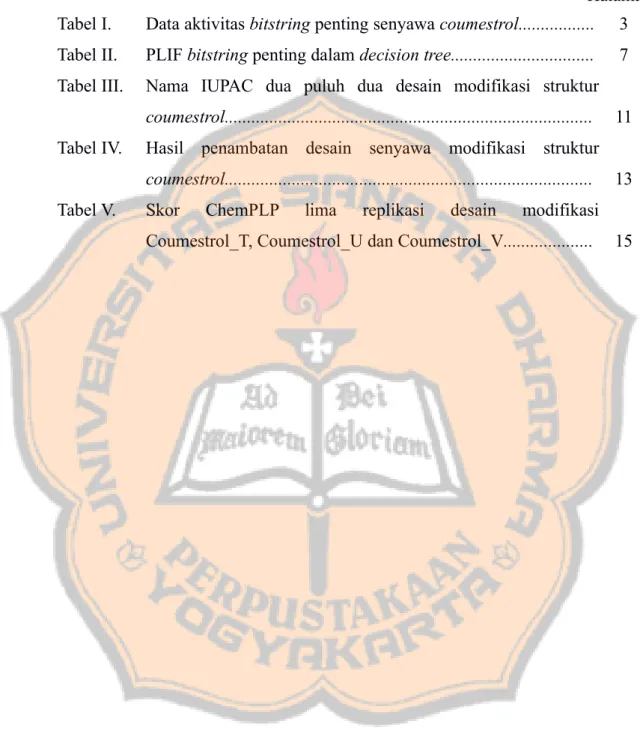 Tabel I. Data aktivitas bitstring penting senyawa coumestrol................. 3 Tabel II