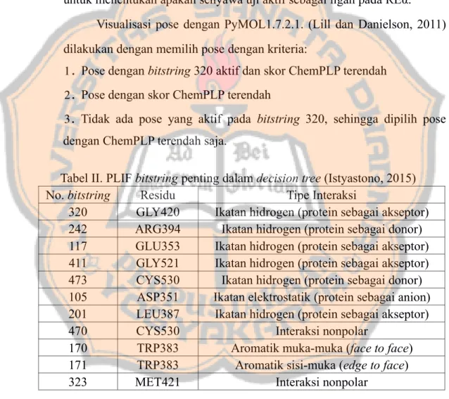 Tabel II. PLIF bitstring penting dalam decision tree (Istyastono, 2015)