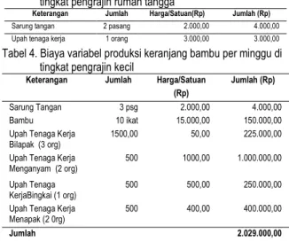 Tabel 4. Biaya variabel produksi keranjang bambu per minggu di  tingkat pengrajin kecil 