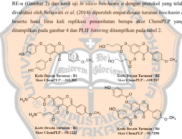 Gambar 4. Desain turunan senyawa biochanin a dan hasil penambatan berupa  skor ChemPLP 