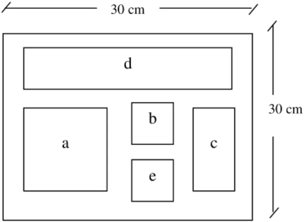 Gambar 1  Pola pemotongan contoh uji. 