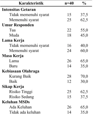 Tabel 2. Skor REBA Setiap Aktivitas Pekerja Paving Block CV. Sumber Galian Makassar Skor 