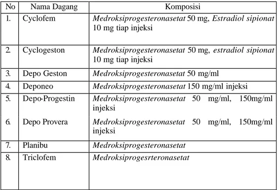 Tabel 2. Contoh Produk Kontrasepsi Suntik yang Beredar di Indonesia  