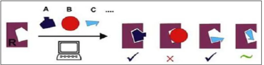 Gambar 4.  Prinsip dasar Molecular  Docking  (Kroemer, 2007) 