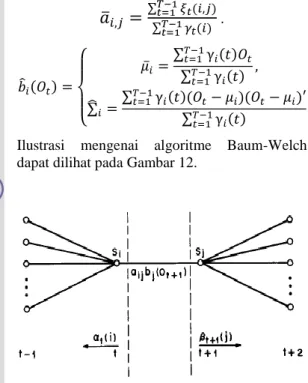 Ilustrasi  mengenai  algoritme  Baum-Welch  dapat dilihat pada Gambar 12. 