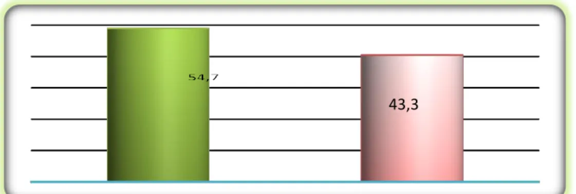 Diagram 1  Distribusi Frekuensi Akseptor Suntik DMPA dan Implan di wilayah  kerja  Puskesmas  1  Purwonegoro  Kabupaten  Banjarnegara  Tahun  2011