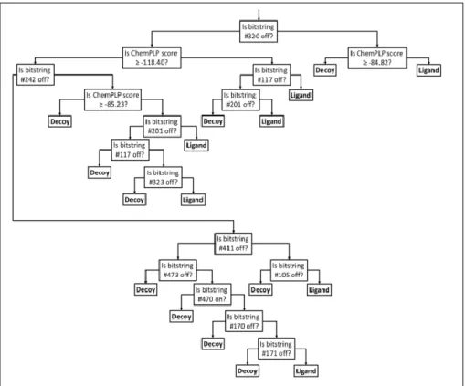 Gambar 2. Decision tree dari protokol post docking analysis (Istyastono, 2015) 