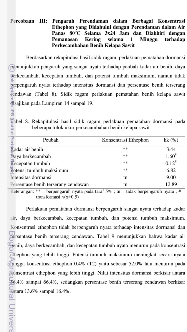 Tabel  8.  Rekapitulasi  hasil  sidik  ragam  perlakuan  pematahan  dormansi  pada  beberapa tolok ukur perkecambahan benih kelapa sawit 