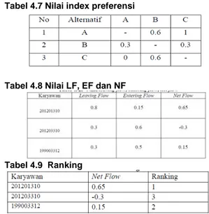 Tabel 4.5 Nilai Kriteria tiap aspek 