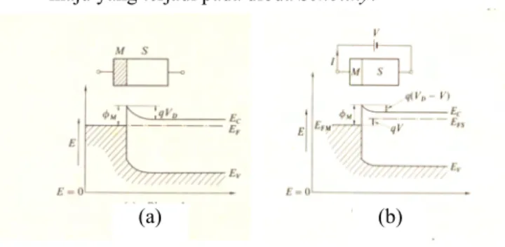 Gambar 4 Model pita energi pada logam dan  semikonduktor [14].