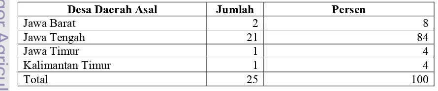 Tabel 4 Jumlah Pemulung Menurut Daerah Asalnya, Juli 2005 