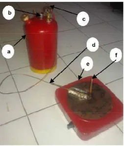 Gambar 2. Set up alat penelitian