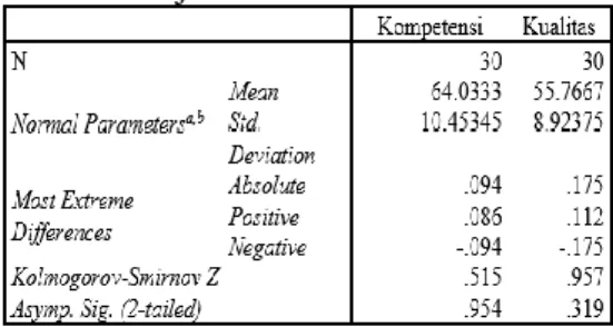 Tabel 11. Coefficients 