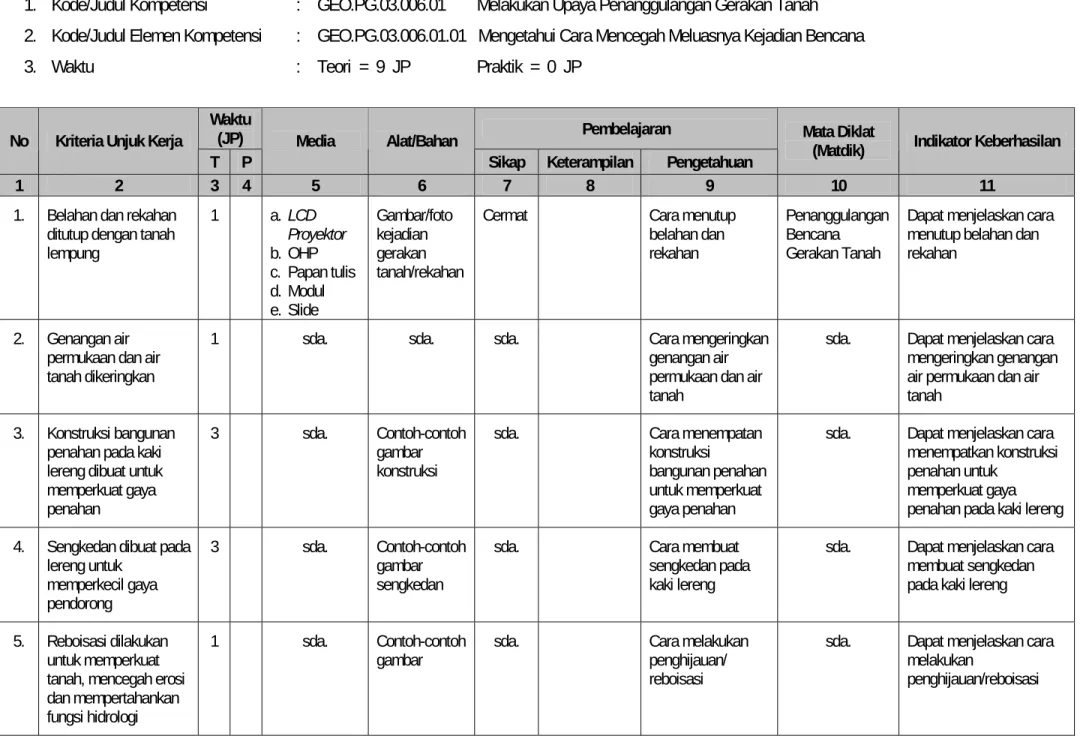gambar  konstruksi 