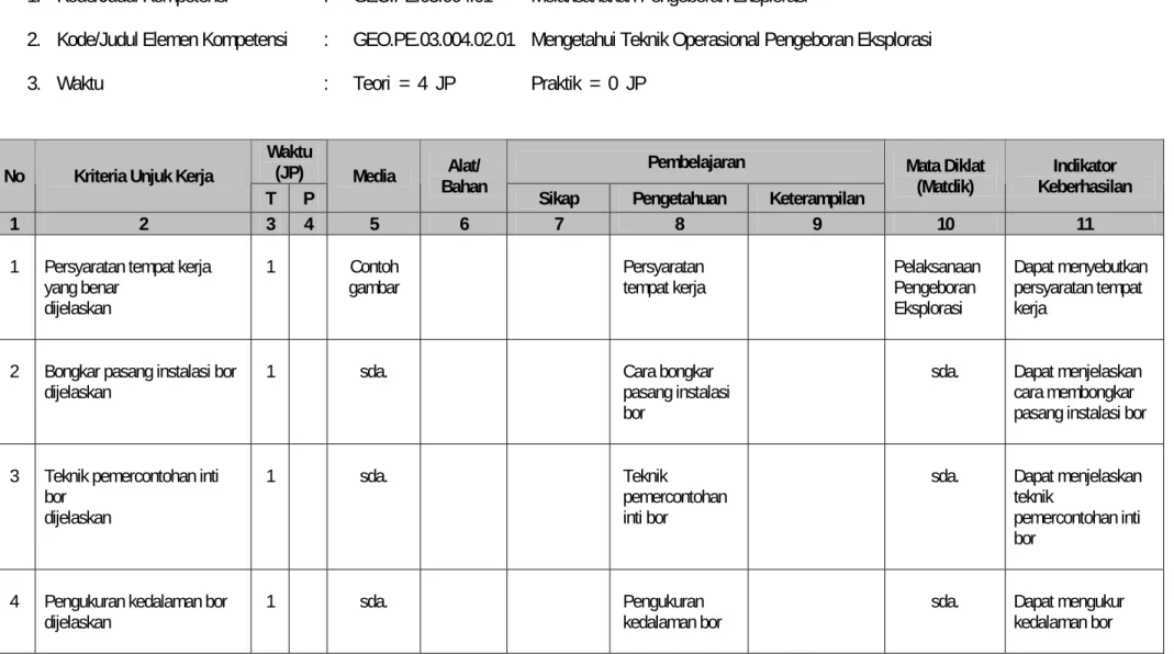 gambar  Persyaratan 