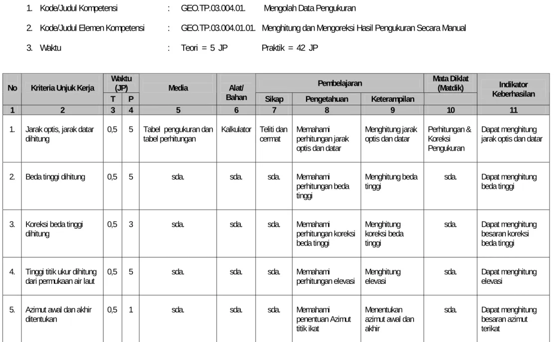 tabel perhitungan  Kalkulator  Teliti dan 