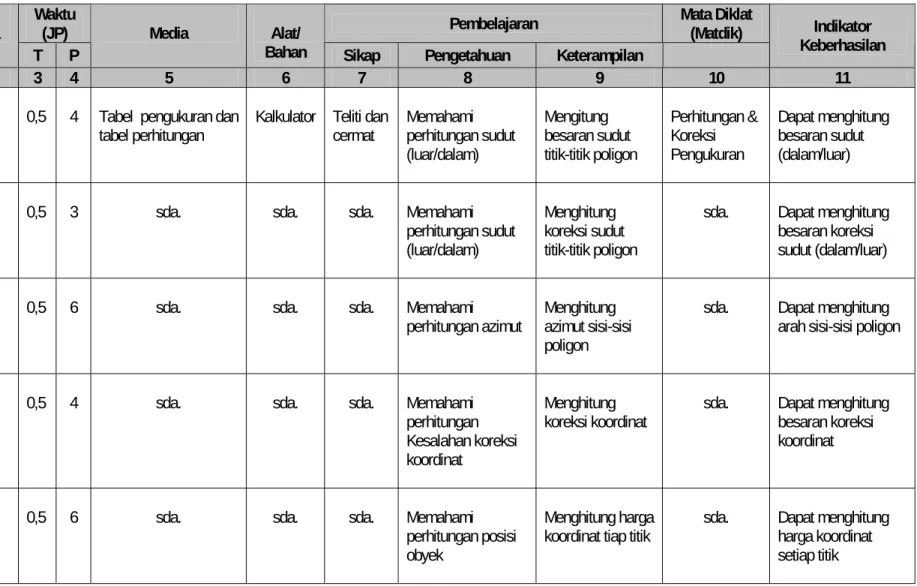 tabel perhitungan  Kalkulator  Teliti dan 