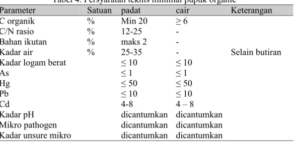 Tabel 4. Persyaratan teknis minimal pupuk organic 