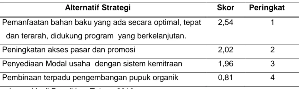 Tabel  4.      Peringkat  Alternatif  Strategi  Pengembangan  pemanfaatan  pupuk  organik di Kabupaten Kampar dan Kota Dumai 