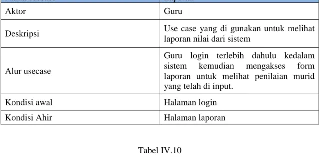 Tabel IV.9  Deskripsi tabel laporan 