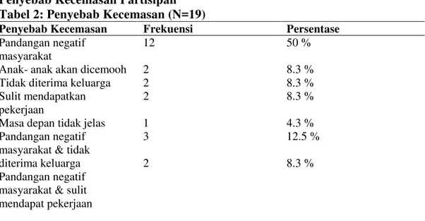 Tabel 3: Hasil Analisis Statistik  Dimensi  Mean Pre Test 