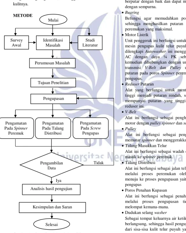 Gambar 1. Flow Chart Metode Penelitian     