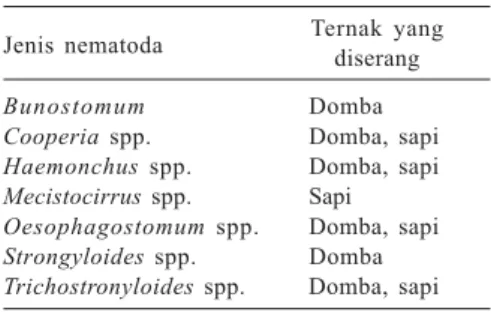 Tabel 2. Nematoda parasit pada ter- ter-nak ruminansia di Indonesia.