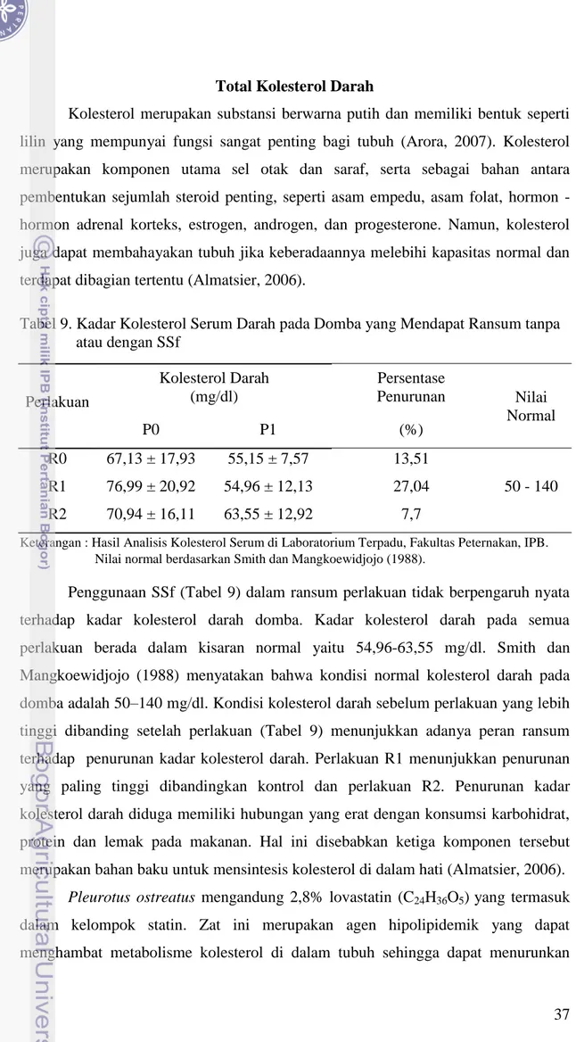 Tabel 9. Kadar Kolesterol Serum Darah pada Domba yang Mendapat Ransum tanpa    atau dengan SSf     Perlakuan     Kolesterol Darah (mg/dl)  Persentase  Penurunan  Nilai  Normal P0 P1 (%)  R0  67,13 ± 17,93  55,15 ± 7,57  13,51  50 - 140 R1 76,99 ± 20,92 54,