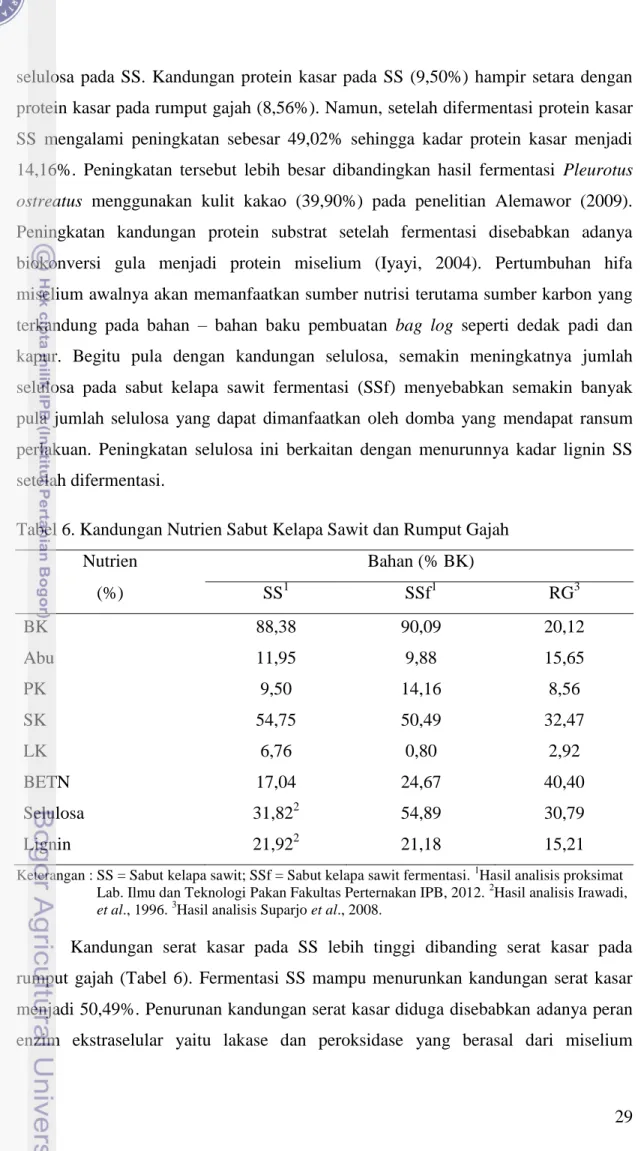 Tabel 6. Kandungan Nutrien Sabut Kelapa Sawit dan Rumput Gajah  